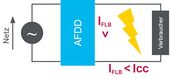 [b] Paralleler Fehlerlichtbogen